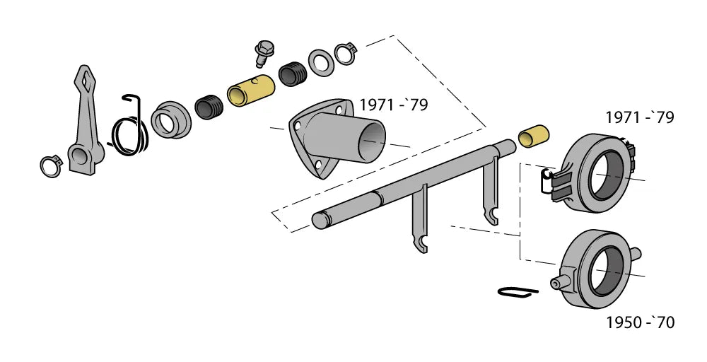 Clutch Release Bearing for Pressure Plates without Centre Pad: Beetle (1971-1979), T2 Bay (1971-1979), Karmann Ghia (1971-1974)
